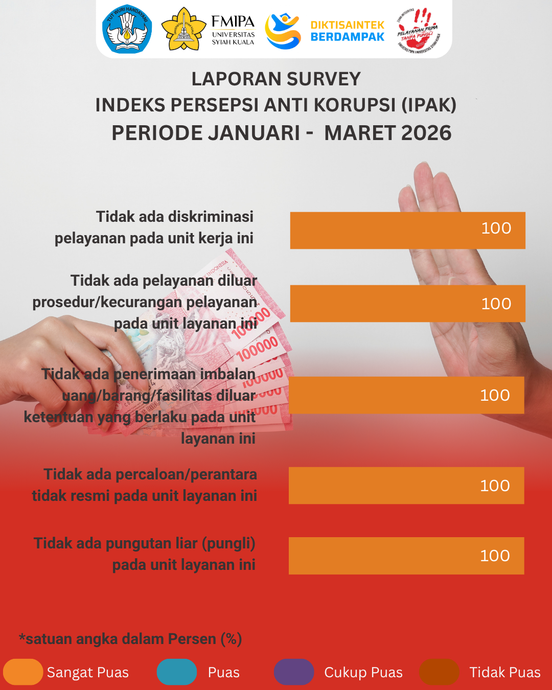 IPKP Triwulan III - 2026